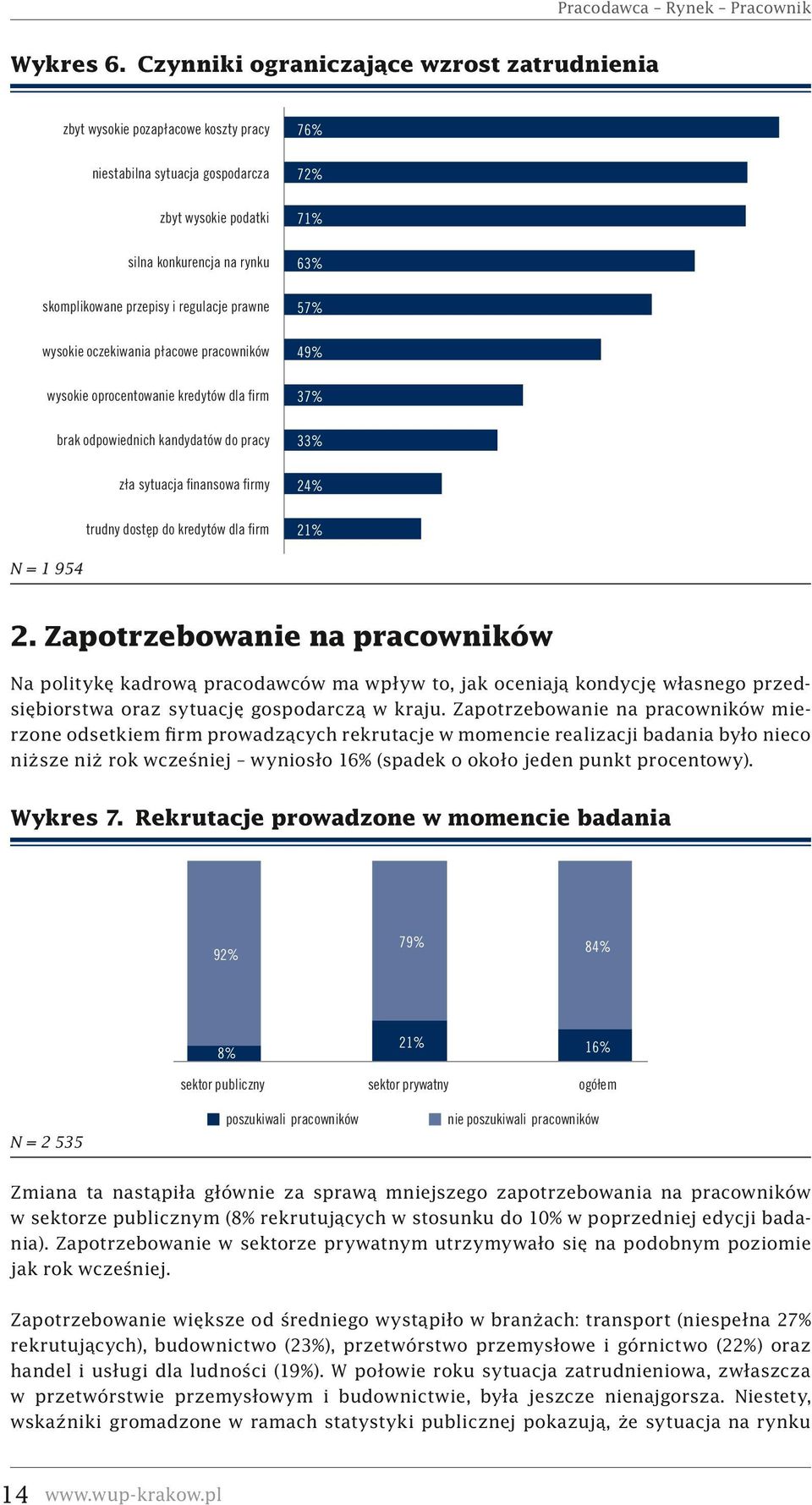 prawne wysokie oczekiwania płacowe pracowników wysokie oprocentowanie kredytów dla firm brak odpowiednich kandydatów do pracy zła sytuacja finansowa firmy trudny dostęp do kredytów dla firm 76% 72%