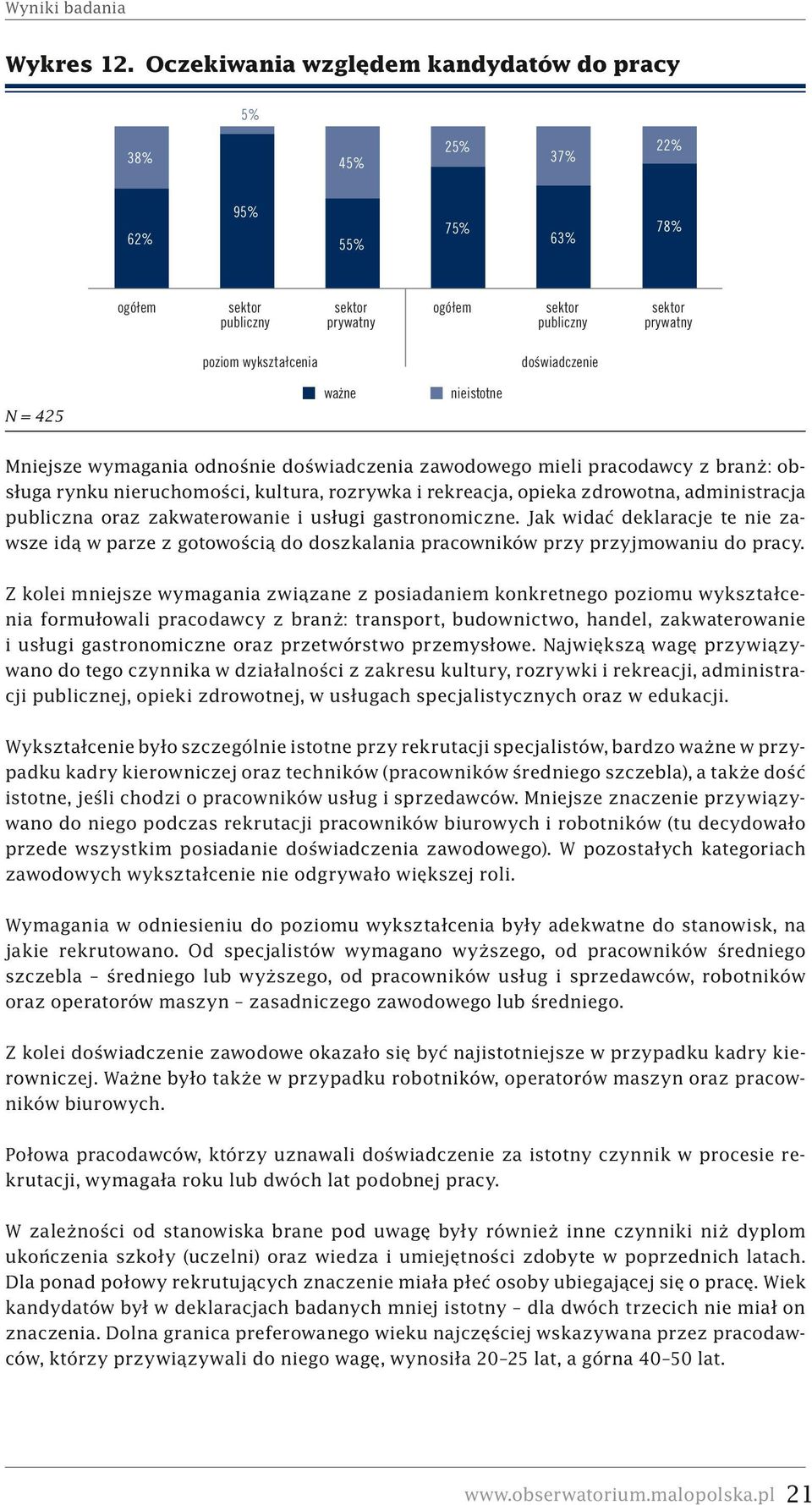 doświadczenie N = 425 ważne nieistotne Mniejsze wymagania odnośnie doświadczenia zawodowego mieli pracodawcy z branż: obsługa rynku nieruchomości, kultura, rozrywka i rekreacja, opieka zdrowotna,