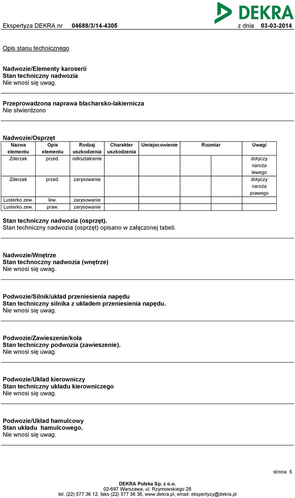 Lusterko zew. lew. praw. zarysowanie zarysowanie Charakter uszkodzenia Umiejscowienie Rozmiar Uwagi dotyczy naroża lewego dotyczy naroża prawego Stan techniczny nadwozia (osprzęt).