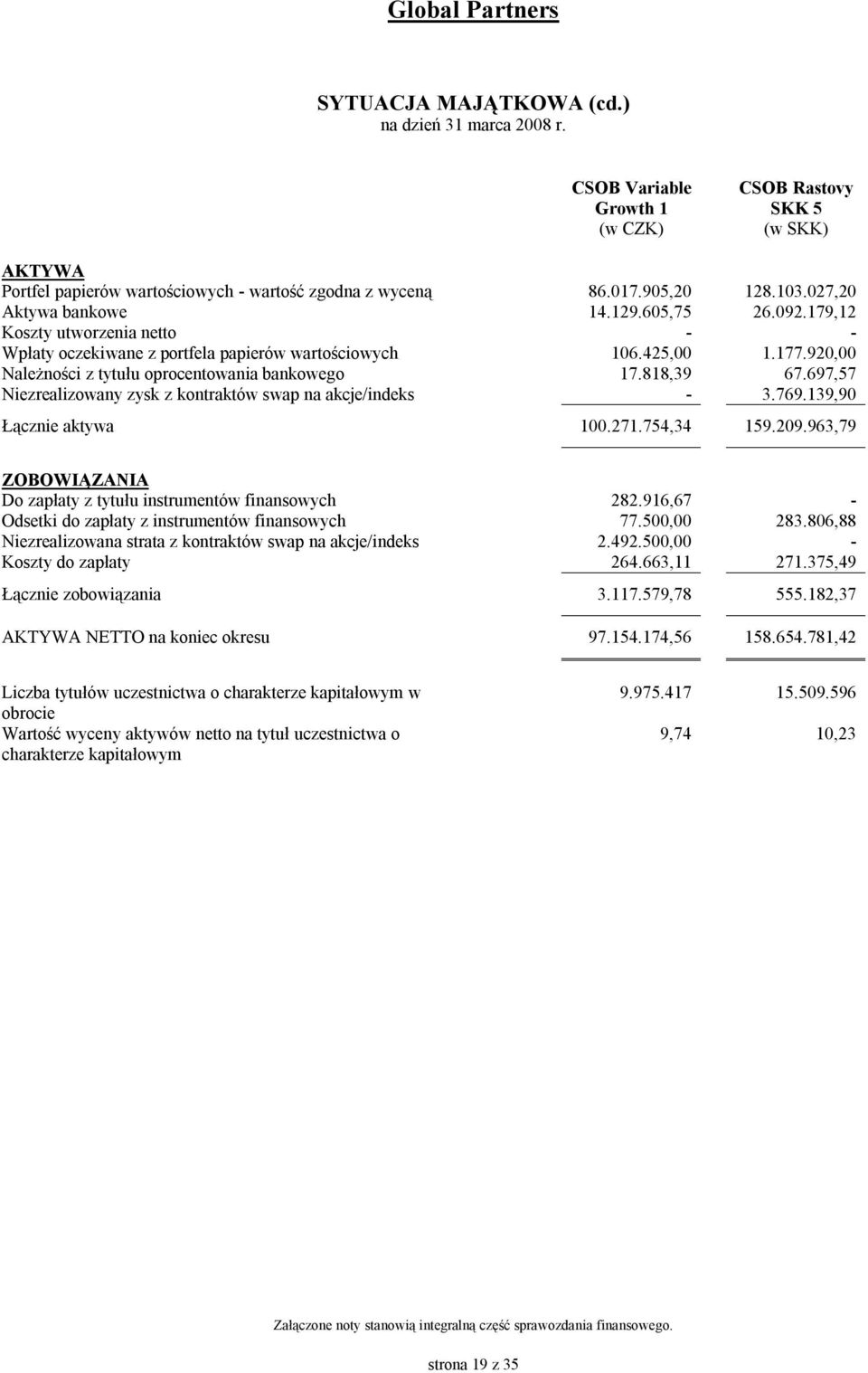 920,00 Należności z tytułu oprocentowania bankowego 17.818,39 67.697,57 Niezrealizowany zysk z kontraktów swap na akcje/indeks - 3.769.139,90 Łącznie aktywa 100.271.754,34 159.209.