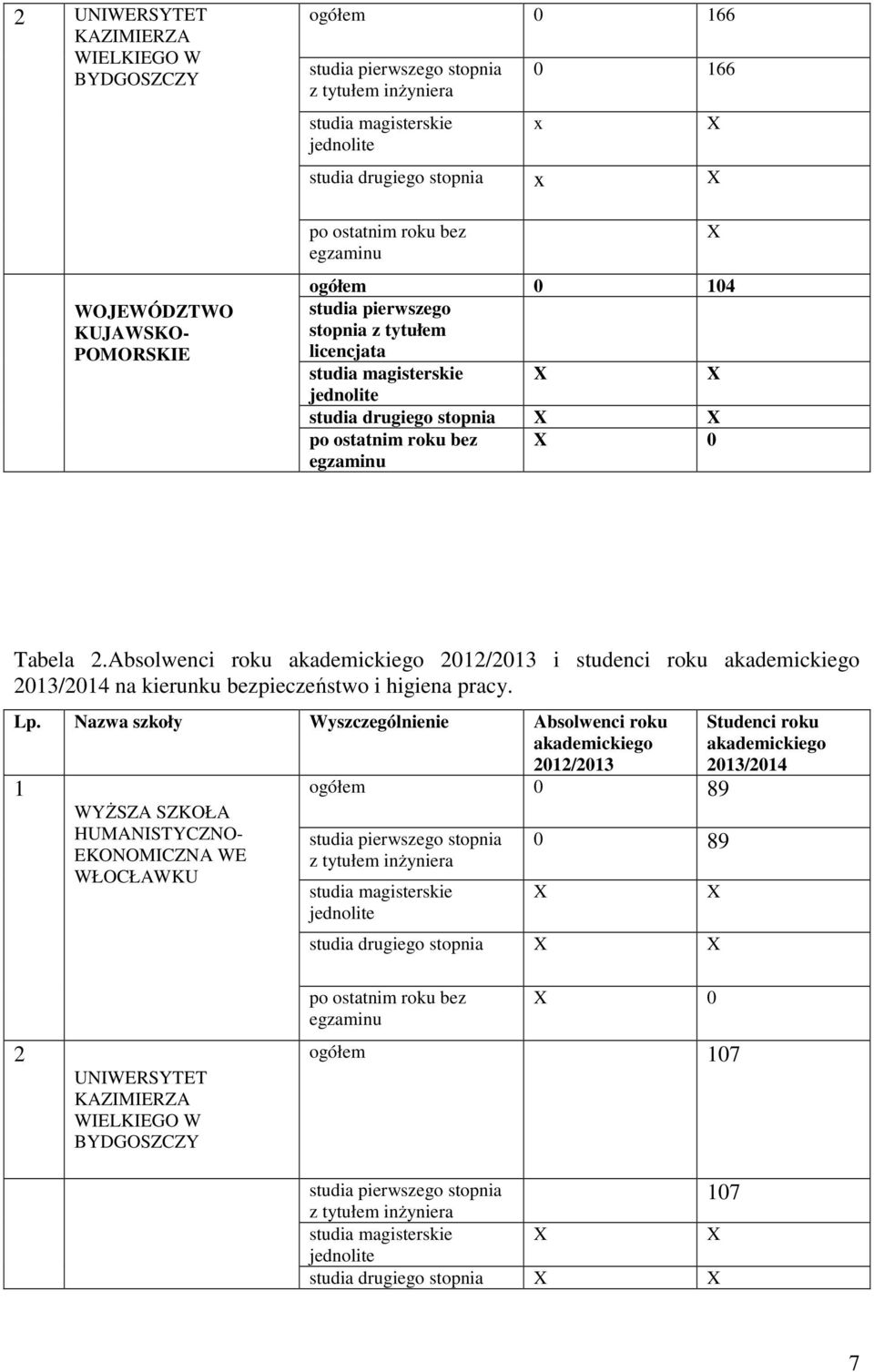 Absolwenci roku akademickiego 2012/2013 i studenci roku akademickiego 2013/2014 na kierunku bezpieczeństwo i higiena pracy. Lp.