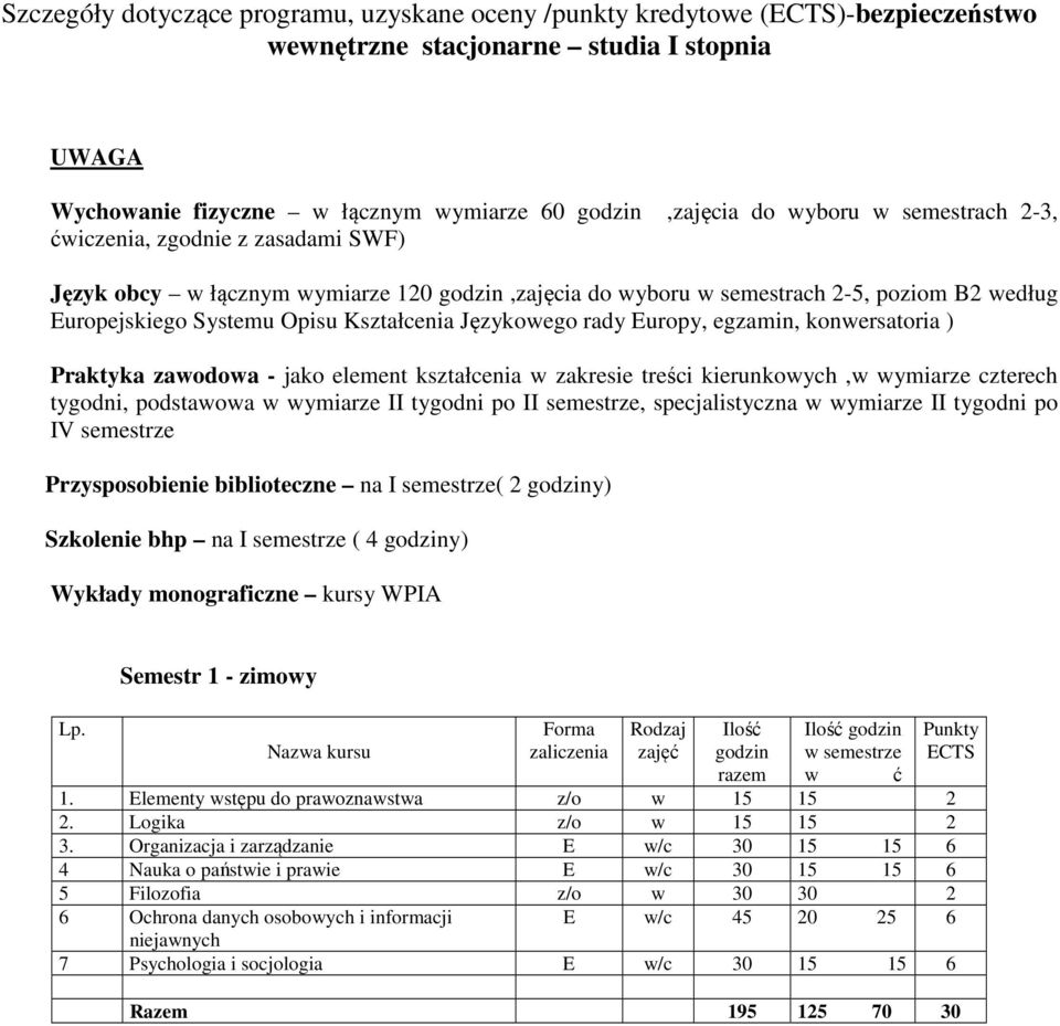 rady Europy, egzamin, konwersatoria ) Praktyka zawodowa - jako element kształcenia w zakresie treści kierunkowych,w wymiarze czterech tygodni, podstawowa w wymiarze II tygodni po II semestrze,