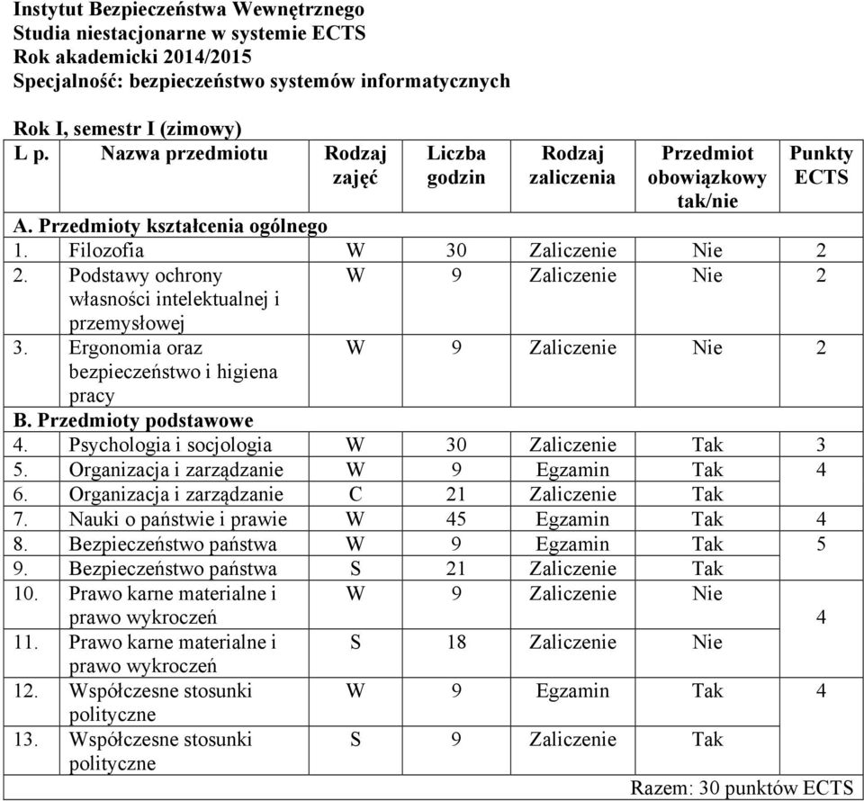 Psychologia i socjologia W 30 Zaliczenie Tak 3. Organizacja i zarządzanie 4 6. Organizacja i zarządzanie C 21 Zaliczenie Tak 7. Nauki o państwie i prawie W 4 Egzamin Tak 4 8. Bezpieczeństwo państwa 9.