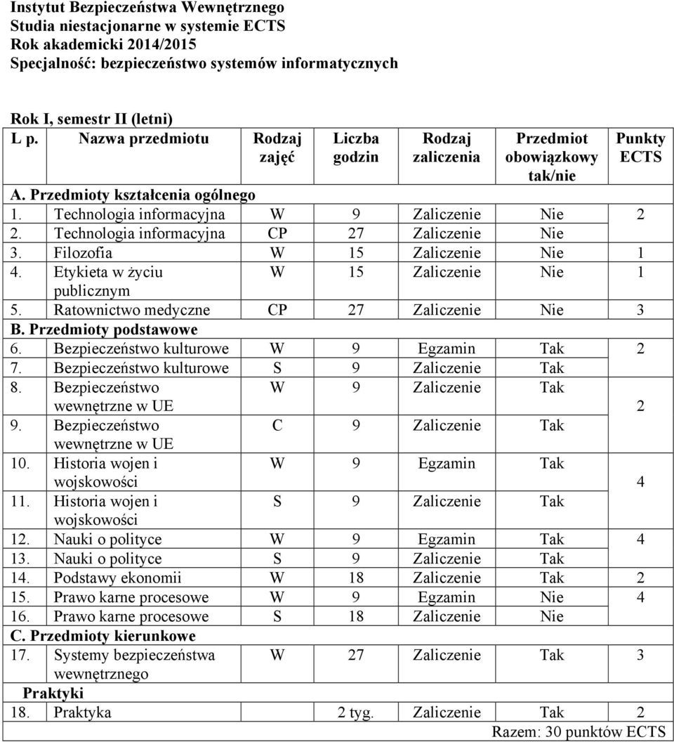 Bezpieczeństwo kulturowe 2 7. Bezpieczeństwo kulturowe S 9 Zaliczenie Tak 8. Bezpieczeństwo W 9 Zaliczenie Tak wewnętrzne w UE 2 9. Bezpieczeństwo C 9 Zaliczenie Tak wewnętrzne w UE 10.