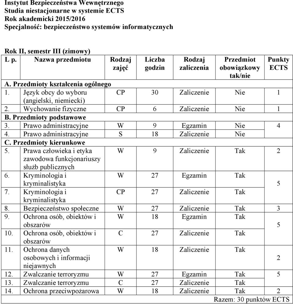 Prawa człowieka i etyka zawodowa funkcjonariuszy służb publicznych W 9 Zaliczenie Tak 2 6. Kryminologia i W 27 Egzamin Tak kryminalistyka 7. Kryminologia i CP 27 Zaliczenie Tak kryminalistyka 8.