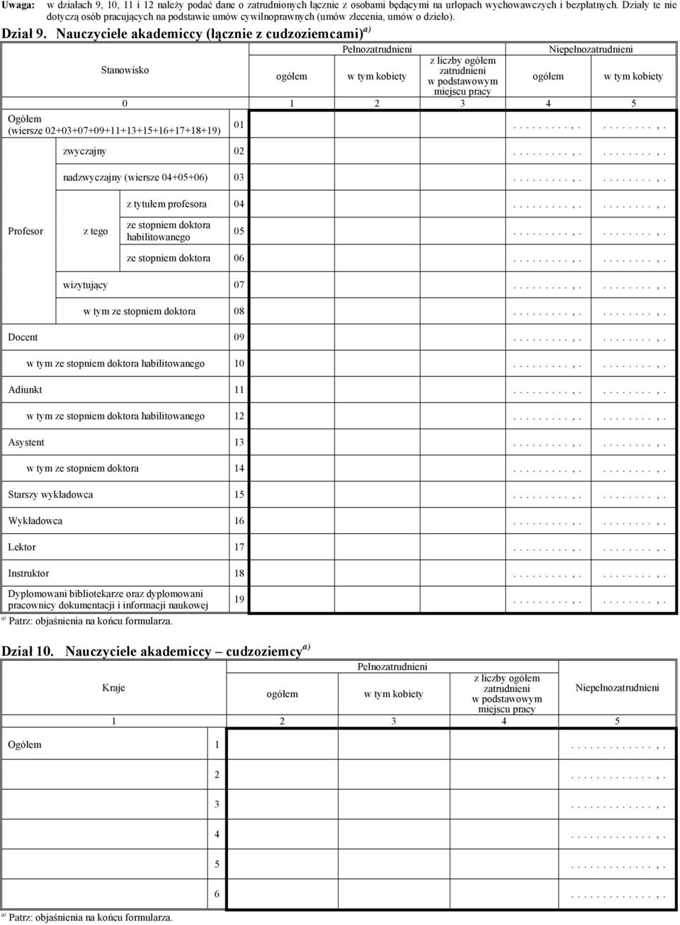 Nauczyciele akademiccy (łącznie z cudzoziemcami) a) Pełnozatrudnieni Niepełnozatrudnieni Stanowisko z liczby zatrudnieni w podstawowym miejscu pracy 0 1 4 5 Ogółem (wiersze
