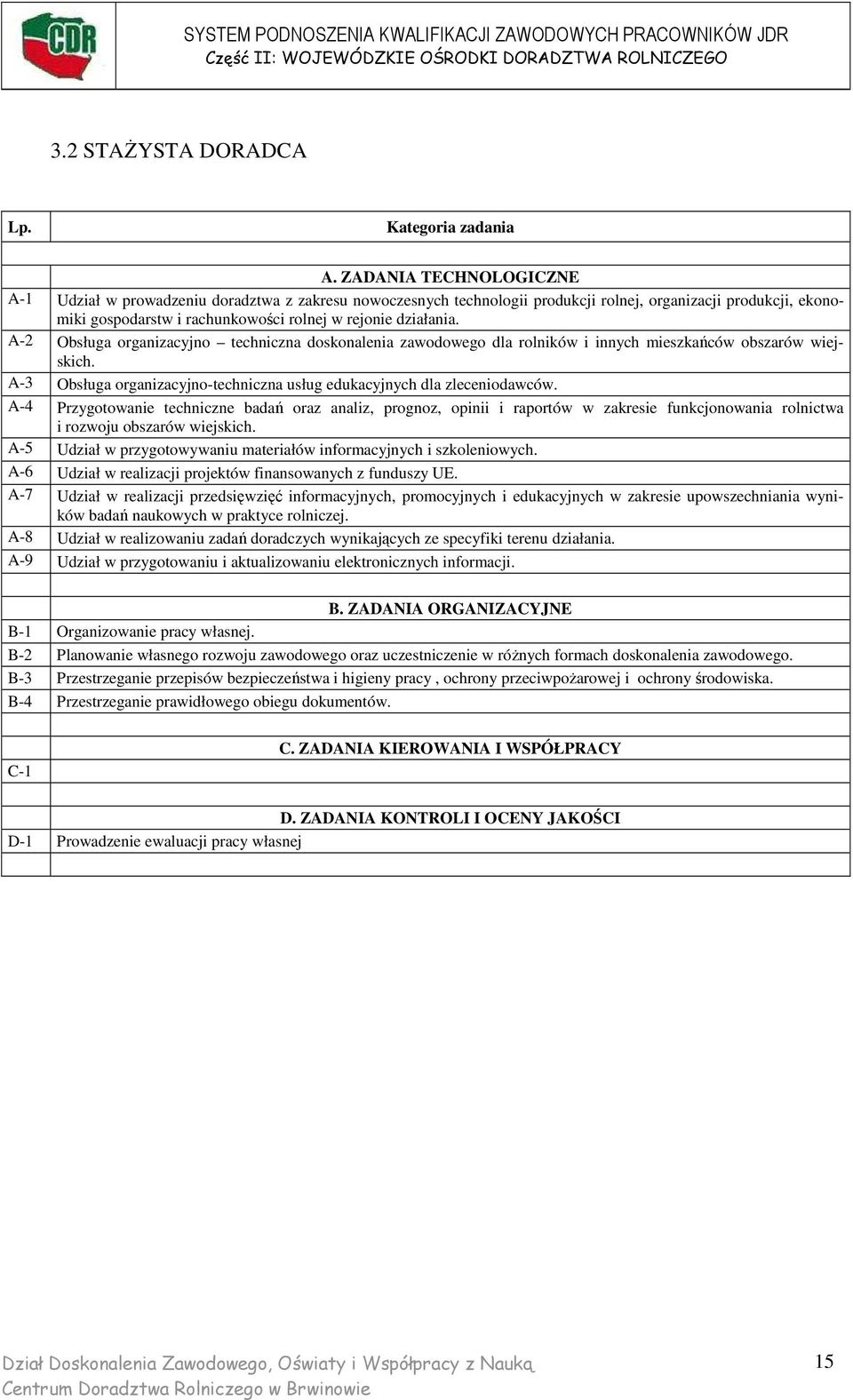 A-2 Obsługa organizacyjno techniczna doskonalenia zawodowego dla rolników i innych mieszkańców obszarów wiejskich. A-3 Obsługa organizacyjno-techniczna usług edukacyjnych dla zleceniodawców.