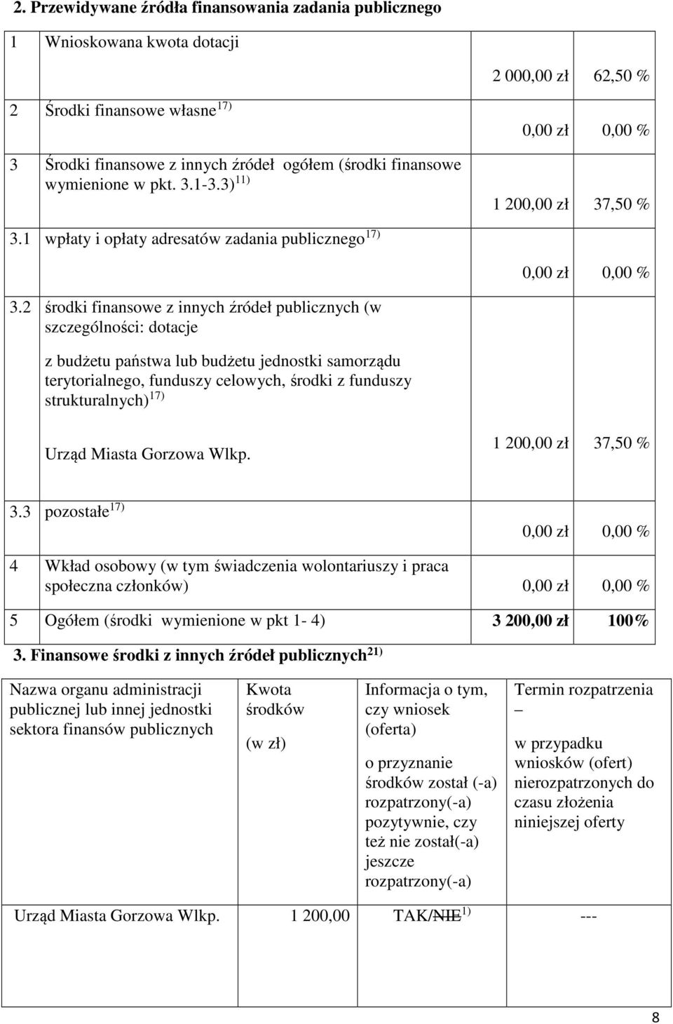 2 środki finansowe z innych źródeł publicznych (w szczególności: dotacje z budżetu państwa lub budżetu jednostki samorządu terytorialnego, funduszy celowych, środki z funduszy strukturalnych) 17)