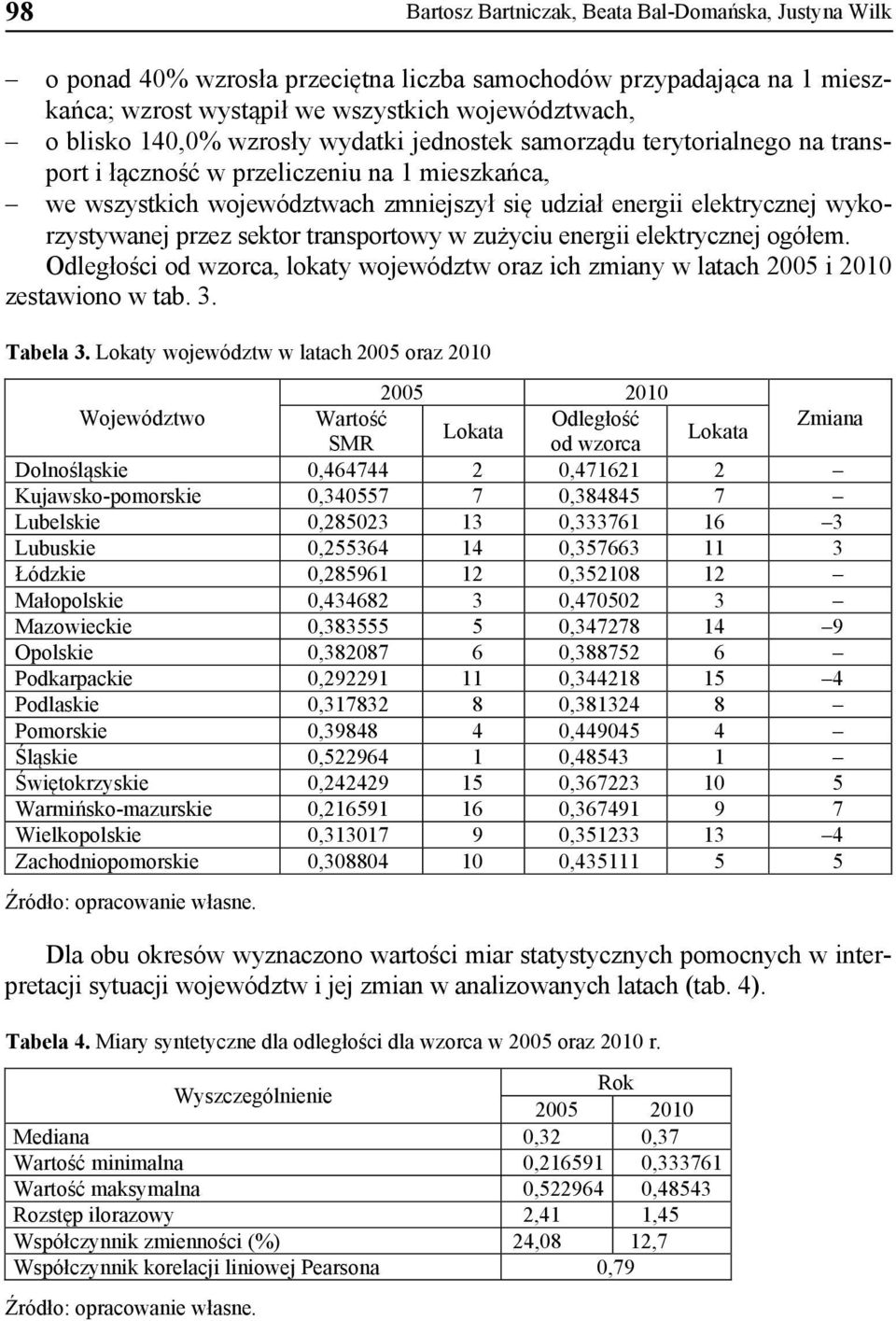 sektor transportowy w zużyciu energii elektrycznej ogółem. Odległości od wzorca, lokaty województw oraz ich zmiany w latach 2005 i 2010 zestawiono w tab. 3. Tabela 3.