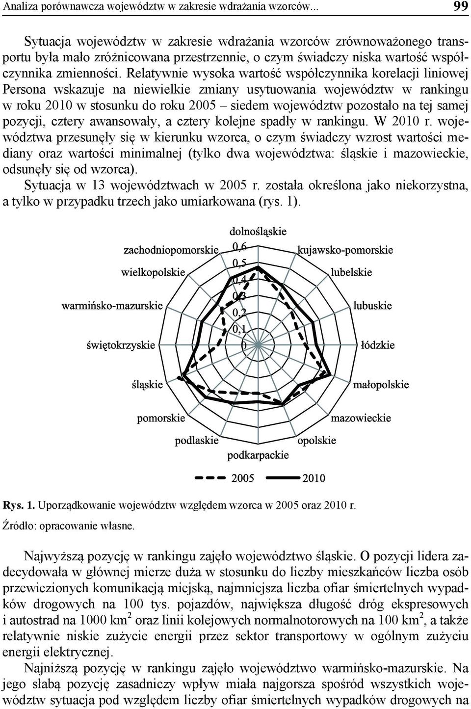 Relatywnie wysoka wartość współczynnika korelacji liniowej Persona wskazuje na niewielkie zmiany usytuowania województw w rankingu w roku 2010 w stosunku do roku 2005 siedem województw pozostało na