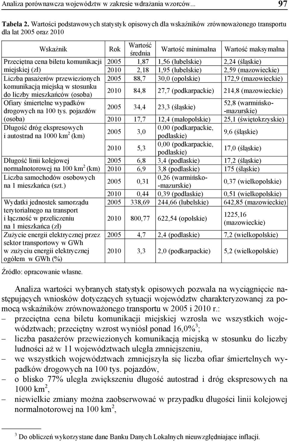 komunikacją miejską w stosunku do liczby mieszkańców (osoba) Ofiary śmiertelne wypadków drogowych na 100 tys.