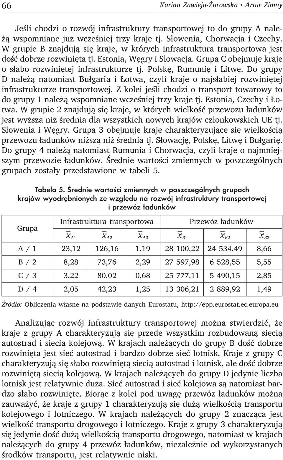 poszczególnych grupach krajów