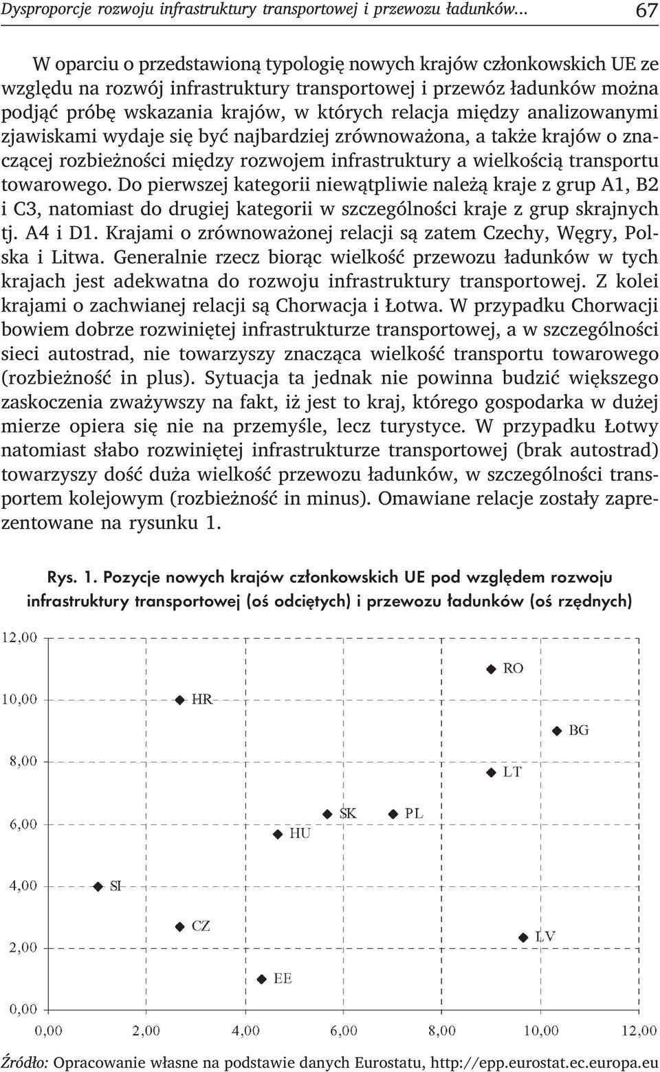 UE pod względem rozwoju