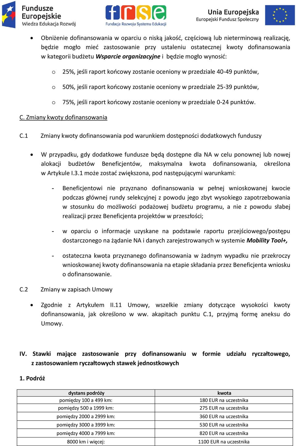 przedziale 0-24 punktów. C. Zmiany kwty dfinanswania C.