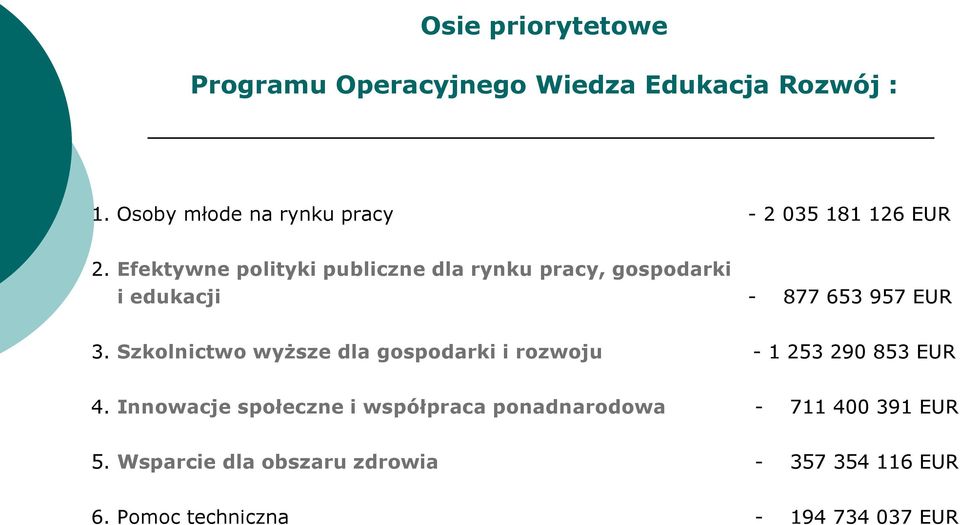 Efektywne polityki publiczne dla rynku pracy, gospodarki i edukacji - 877 653 957 EUR 3.