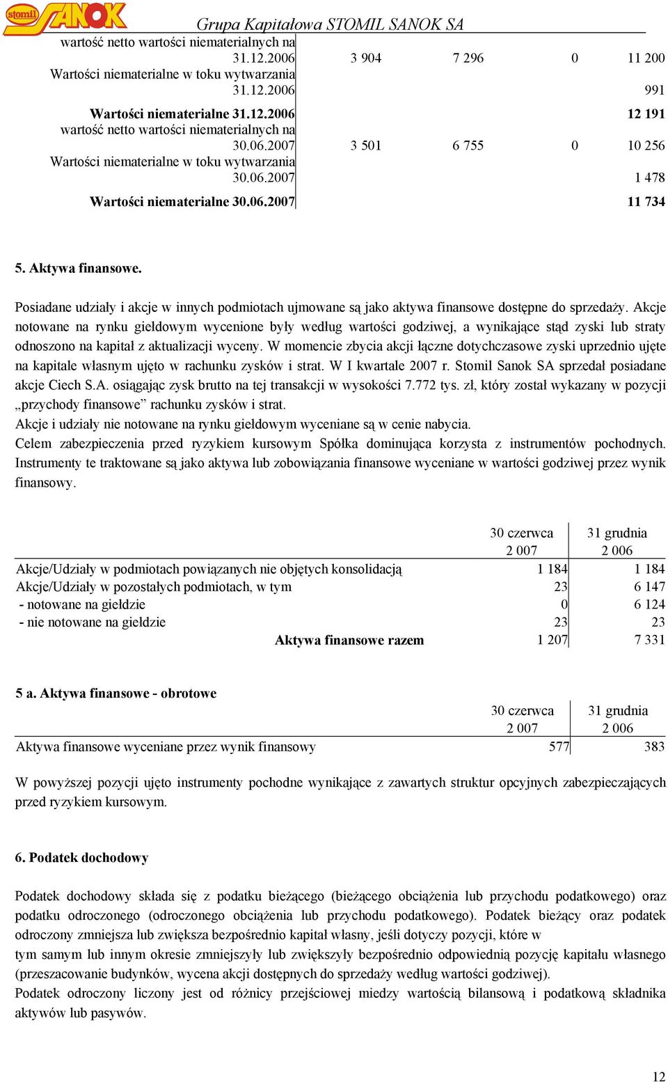 Posiadane udziały i akcje w innych podmiotach ujmowane są jako aktywa finansowe dostępne do sprzedaży.