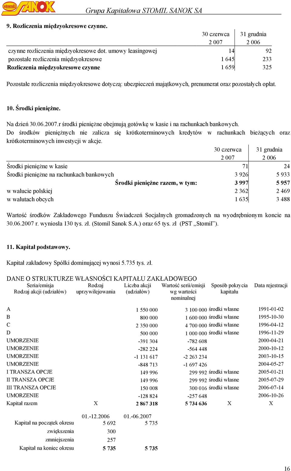 oraz pozostałych opłat. 10. Środki pieniężne. Na dzień 30.06.2007.r środki pieniężne obejmują gotówkę w kasie i na rachunkach bankowych.