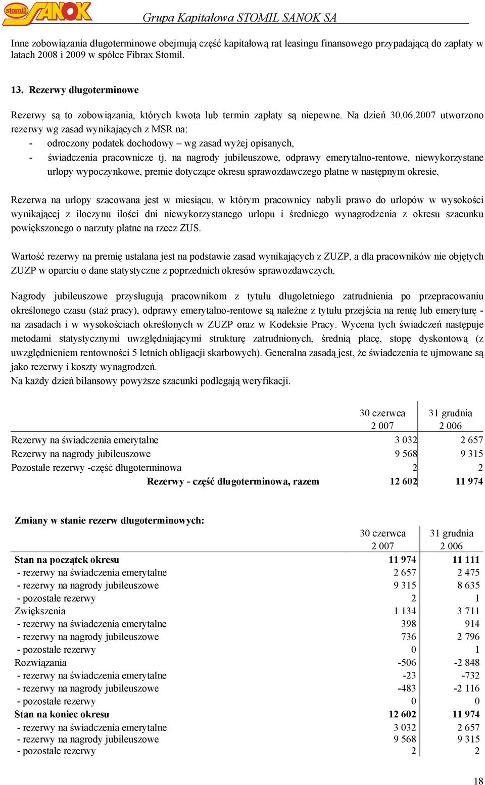 2007 utworzono rezerwy wg zasad wynikających z MSR na: - odroczony podatek dochodowy wg zasad wyżej opisanych, - świadczenia pracownicze tj.