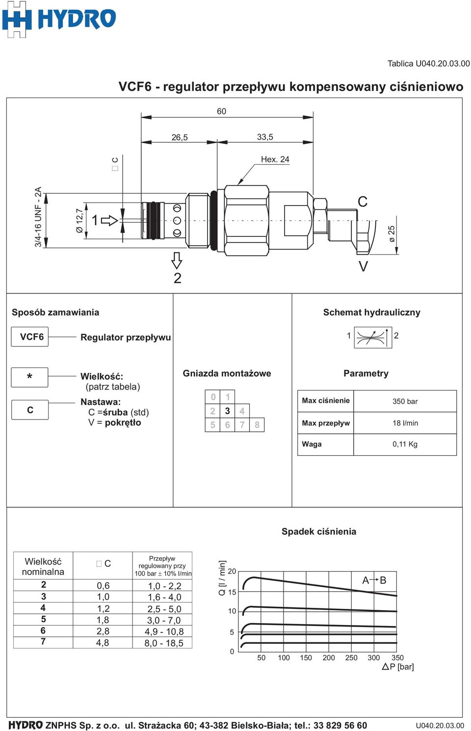 (std) V = pokrętło Gnizd montżowe 3 4 6 7 Mx ciśnienie Mx przepływ rmetry 3 br l/min Wg, Kg Spdek ciśnieni Wielkość nominln 3 4