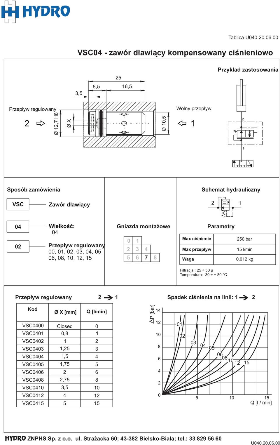 hydruliczny VSC Zwór dłwiący 4 Wielkość: 4 rzepływ regulowny,,, 3, 4, 6,,,, Gnizd montżowe 3 4 6 7 rmetry Mx ciśnienie br Mx przepływ l/min Wg,