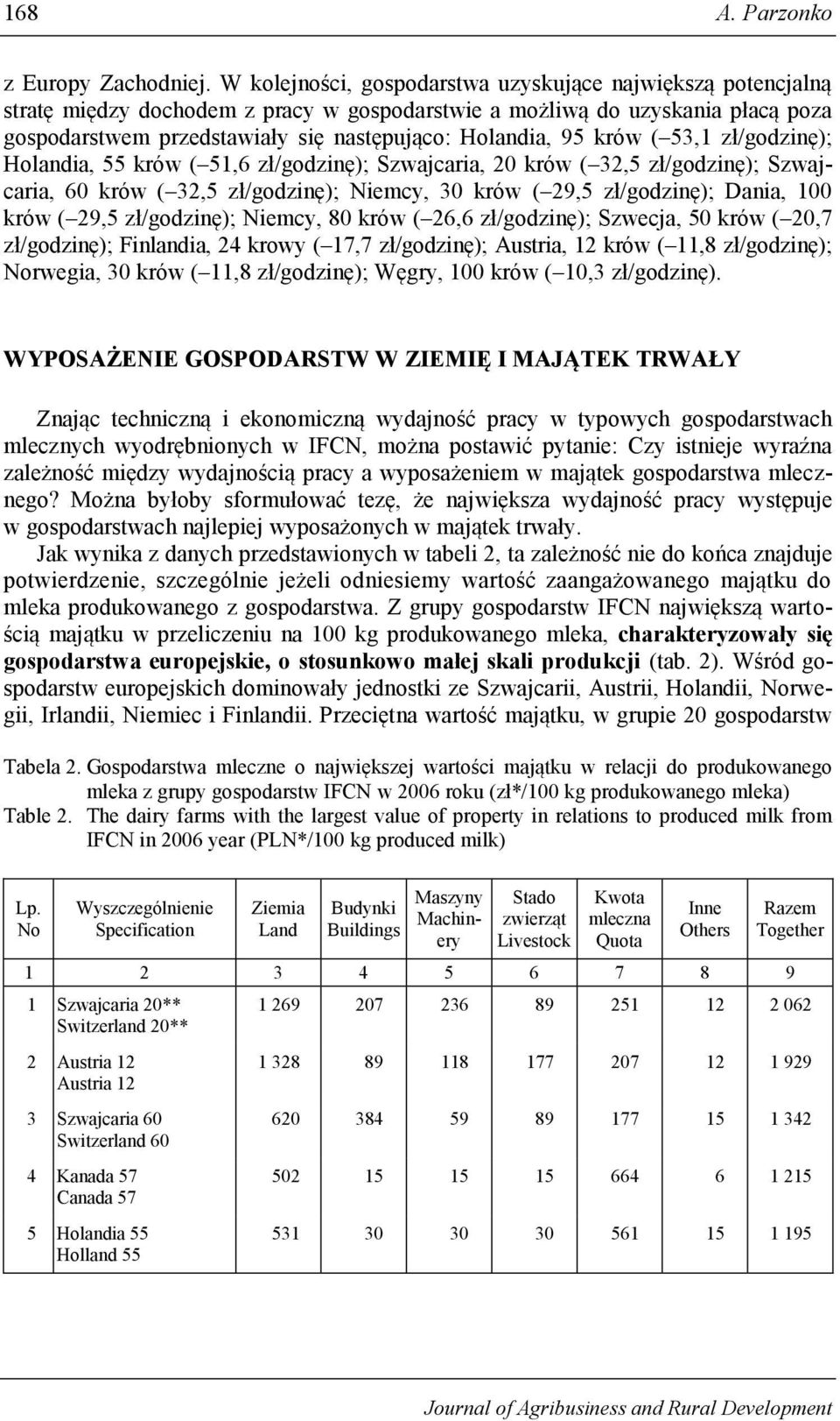 krów ( 53,1 zł/godzinę); Holandia, 55 krów ( 51,6 zł/godzinę); Szwajcaria, 20 krów ( 32,5 zł/godzinę); Szwajcaria, 60 krów ( 32,5 zł/godzinę); Niemcy, 30 krów ( 29,5 zł/godzinę); Dania, 100 krów (