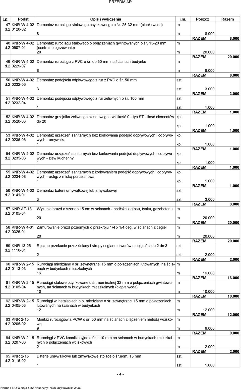 do 50 na ścianach budynku d.2 0229-07 8 8.000 RAZEM 8.000 50 KNR-W 4-02 Deontaż podejścia odpływowego z rur z PVC o śr. 50 d.2 0232-06 3 3.
