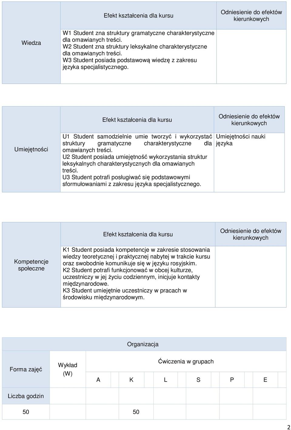 Efekt kształcenia dla kursu Umiejętności U1 Student samodzielnie umie tworzyć i wykorzystać struktury gramatyczne charakterystyczne dla omawianych treści.