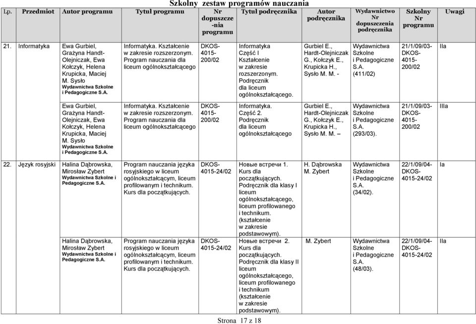 (411/02) 21/1/09/03-200/02 IIa Ewa Gurbiel, Grażyna Handt- Olejniczak, Ewa Kołczyk, Helena Krupicka, Maciej M. Sysło Wydawnictwa Szkolne i S.A. Informatyka. Kształcenie rozszerzonym.