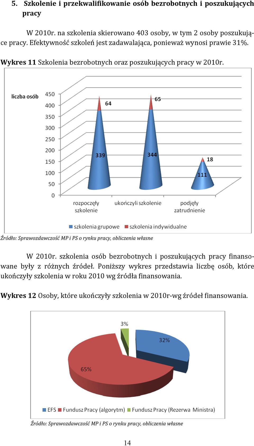 Źródło: Sprawozdawczość MP i PS o rynku pracy, obliczenia własne W 2010r. szkolenia osób bezrobotnych i poszukujących pracy finansofinans wane były z różnych źródeł.