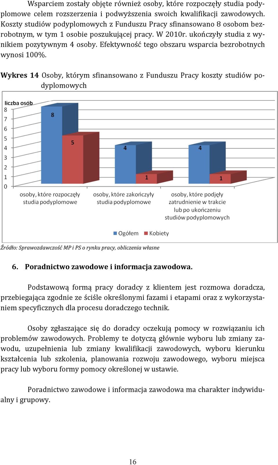 Efektywność tego obszaru wsparcia bezrobotnych wynosi 100%.