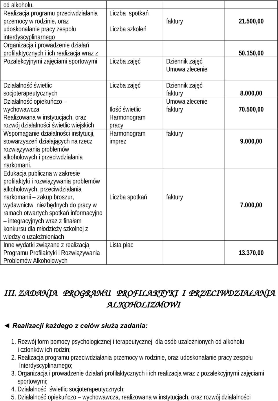 150,00 Pozalekcyjnymi zajęciami sportowymi Liczba zajęć Dziennik zajęć Umowa zlecenie Działalność świetlic socjoterapeutycznych Działalność opiekuńczo wychowawcza Realizowana w instytucjach, oraz