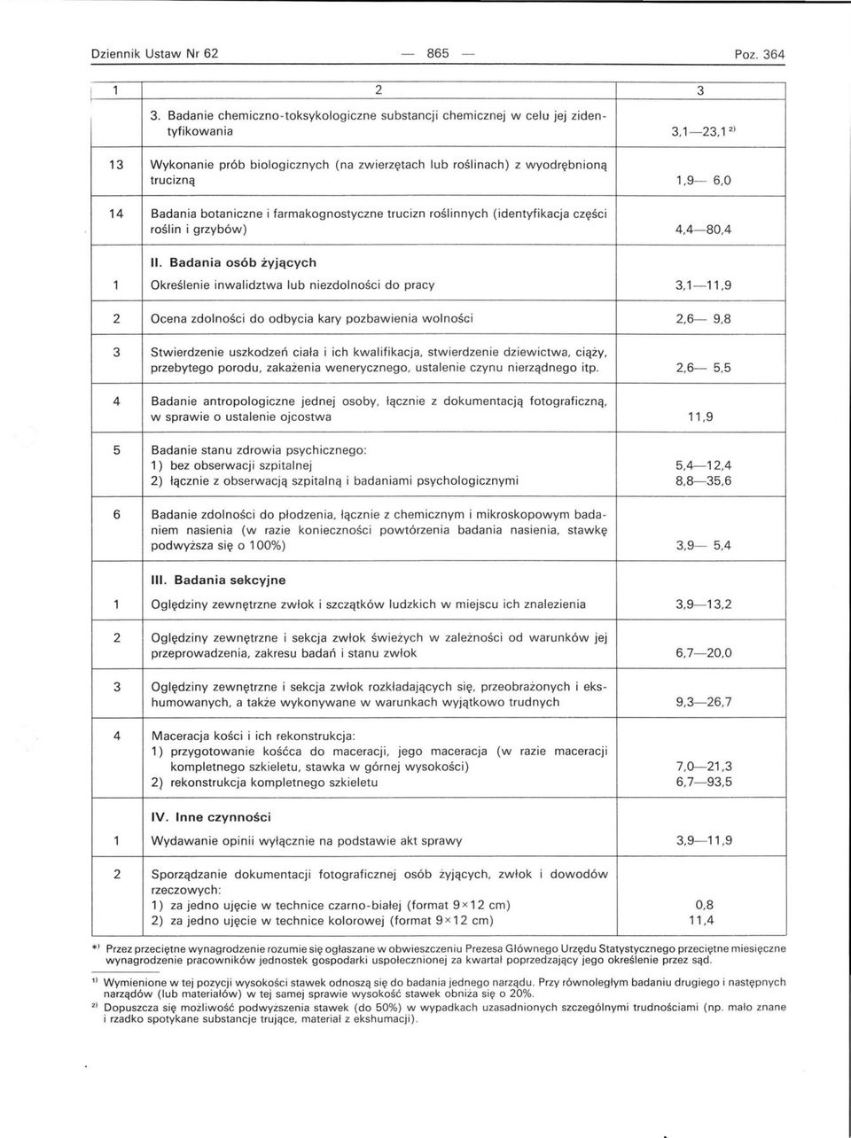 botaniczne i farmakognostyczne trucizn roślinnych (identyfikacja części roślin i grzybów) 4,4-80,4 II.