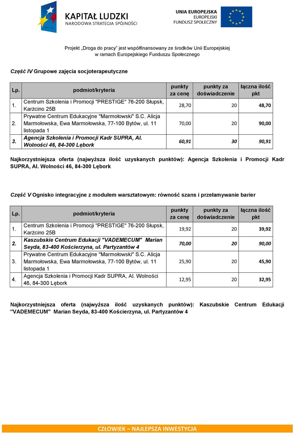 Wolności 46, 84-300 Lębork Część V Ognisko integracyjne z modułem warsztatowym: równość szans i przełamywanie barier Alicja listopada 1