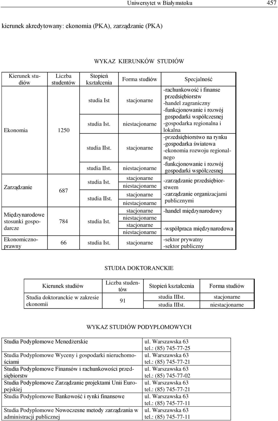 lokalna -przedsiębiorstwo na rynku -gospodarka światowa -ekonomia rozwoju regionalnego -funkcjonowanie i rozwój gospodarki współczesnej -zarządzanie przedsiębiorstwem -zarządzanie organizacjami