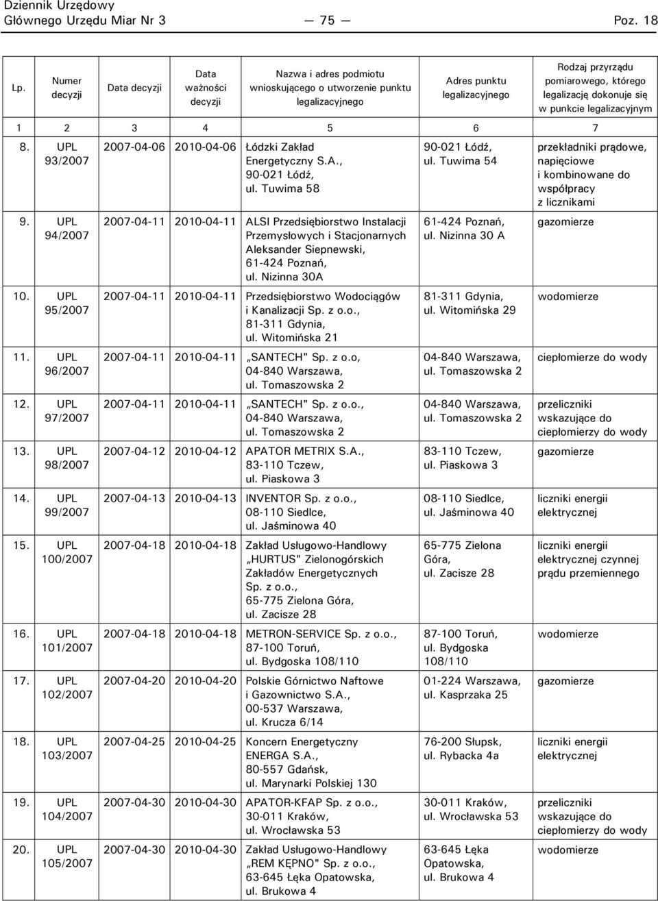 punkcie legalizacyjnym 1 2 3 4 5 6 7 8. UPL 93/2007 9. UPL 94/2007 10. UPL 95/2007 11. UPL 96/2007 12. UPL 97/2007 13. UPL 98/2007 14. UPL 99/2007 15. UPL 100/2007 16. UPL 101/2007 17.