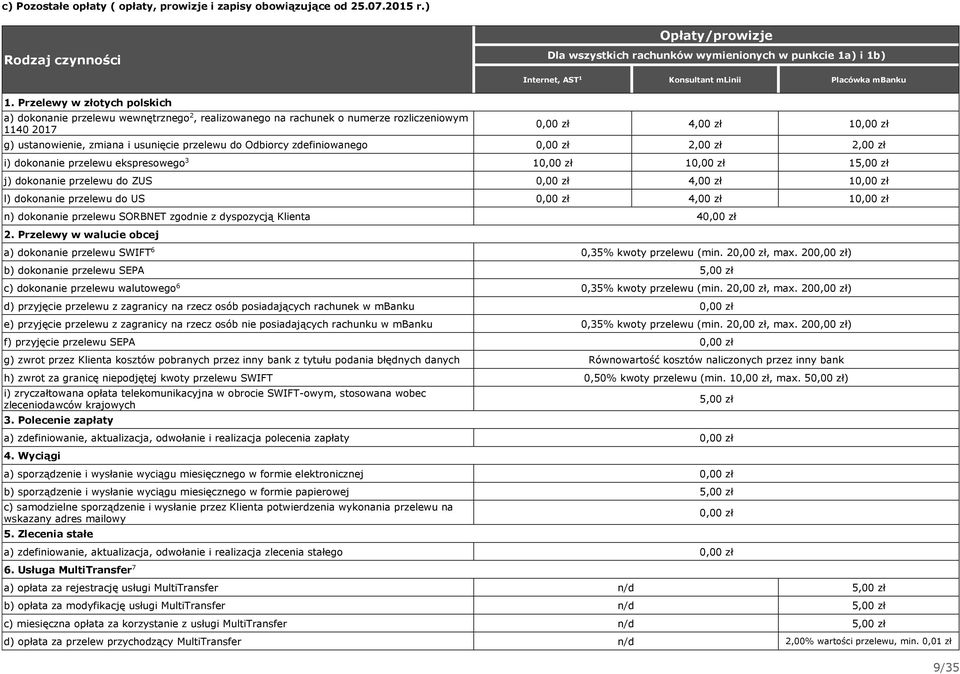 zdefiniowanego,00 zł,00 zł i) dokonanie przelewu ekspresowego j) dokonanie przelewu do ZUS 4,00 zł l) dokonanie przelewu do US 4,00 zł n) dokonanie przelewu SORBNET zgodnie z dyspozycją Klienta 4.