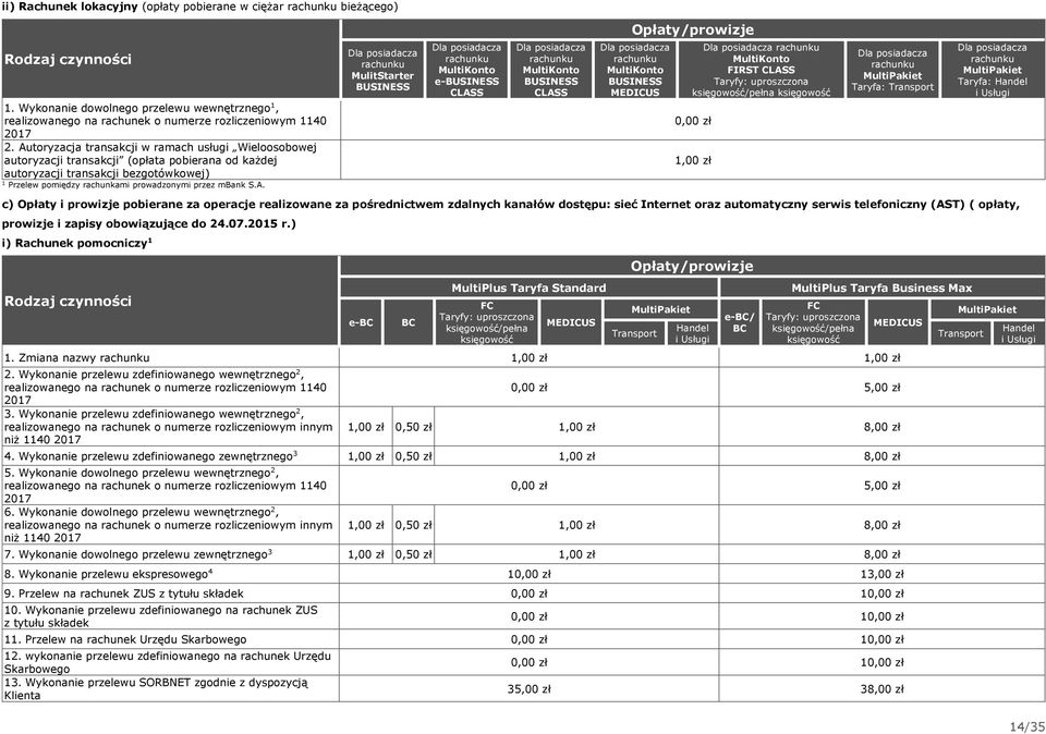 MulitStarter BUSINESS e-business CLASS BUSINESS CLASS BUSINESS MEDICUS FIRST CLASS Taryfy: uproszczona księgowość/pełna księgowość,00 zł Taryfa: Transport Taryfa: Handel c) Opłaty i prowizje