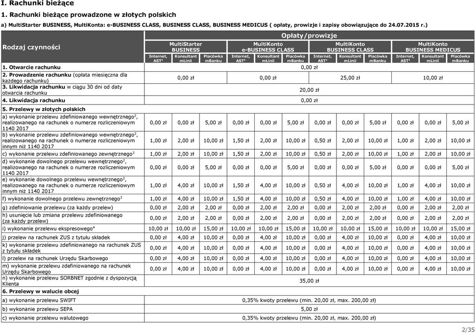 ) Internet, AST MultiStarter BUSINESS Konsultant mlinii Placówka mbanku e-business CLASS Internet, AST Konsultant mlinii Placówka mbanku. Otwarcie. Prowadzenie (opłata miesięczna dla każdego ).