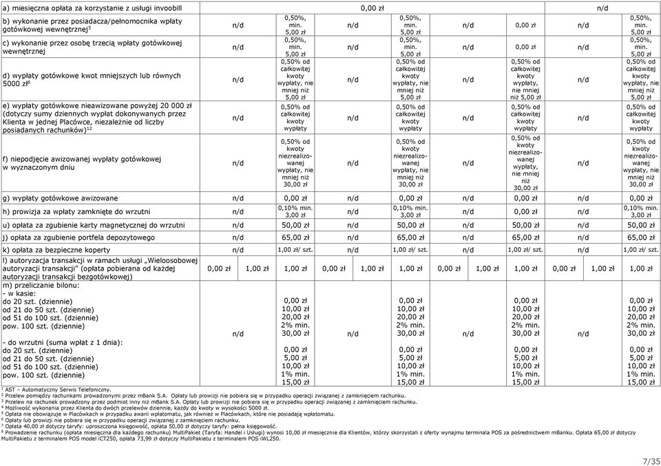 liczby posiadanych rachunków) f) niepodjęcie awizowanej wypłaty gotówkowej w wyznaczonym dniu 0,50%, 0,50%, całkowitej wypłaty, nie mniej niż całkowitej wypłaty niezrealizowanej wypłaty, nie mniej
