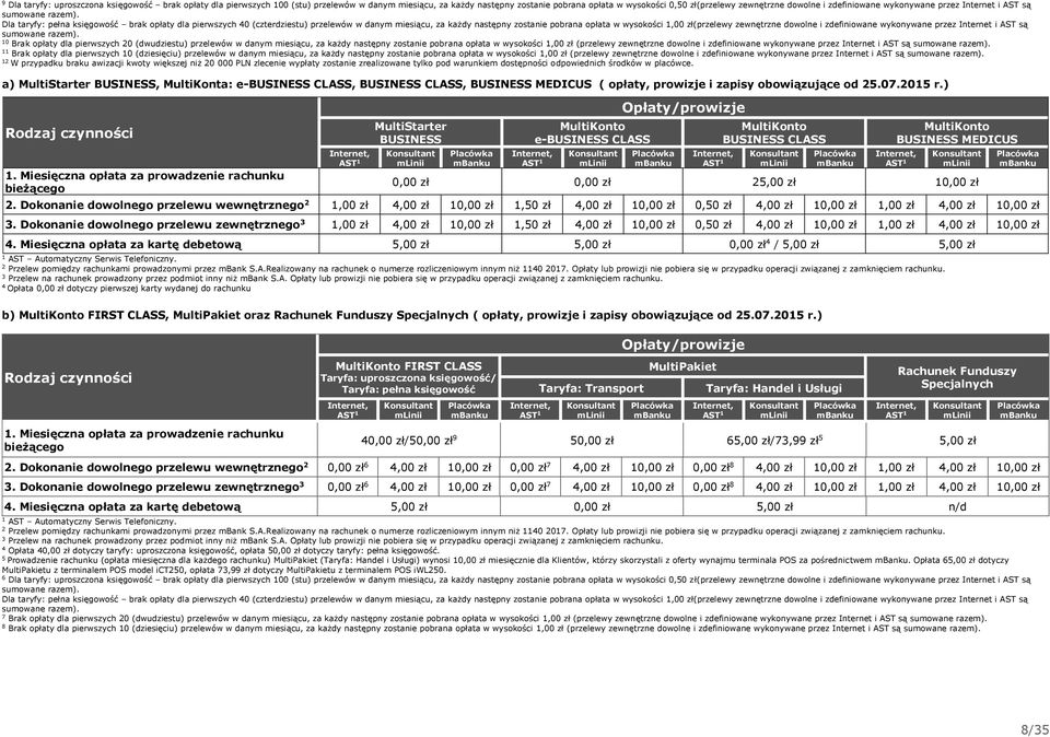 Dla taryfy: pełna księgowość brak opłaty dla pierwszych 40 (czterdziestu) przelewów w danym miesiącu, za każdy następny zostanie pobrana opłata w wysokości,00 zł(przelewy zewnętrzne dowolne i  0 Brak