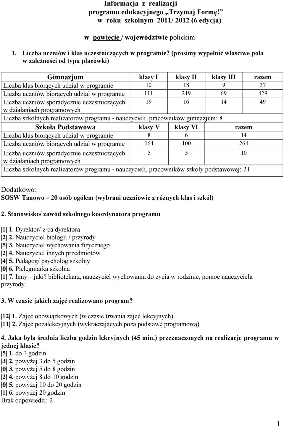 programie 111 249 69 429 Liczba uczniów sporadycznie uczestniczących 19 16 14 49 w działaniach programowych Liczba szkolnych realizatorów programu - nauczycieli, pracowników gimnazjum: 8 Szkoła