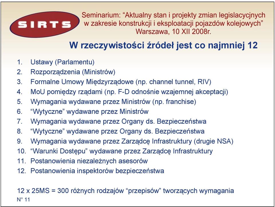 Wymagania wydawane przez Organy ds. Bezpieczeństwa 8. Wytyczne wydawane przez Organy ds. Bezpieczeństwa 9. Wymagania wydawane przez Zarządcę Infrastruktury (drugie NSA) 10.