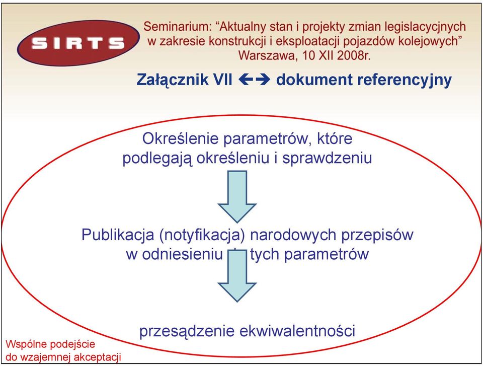 (notyfikacja) narodowych przepisów w odniesieniu do tych