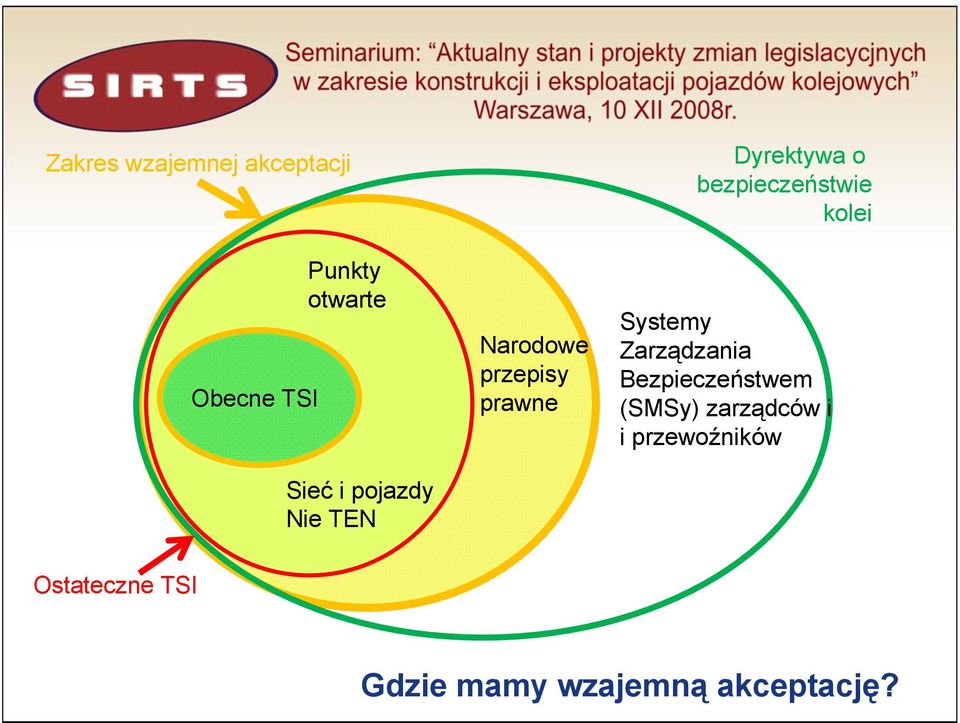 bezpieczeństwie kolei Systemy Zarządzania Bezpieczeństwem