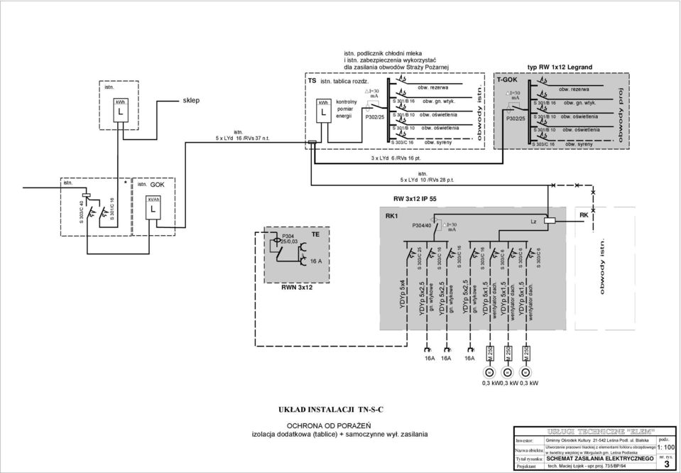 rezera ob. gn. tyk. S 01/B 10 ob. ośietlenia S 01/B 10 ob. ośietlenia S 0/C 16 ob. syreny obody proj x LYd 6 /RVs 16 pt. istn. * istn. GOK istn. 5 x LYd 10 /RVs 28 p.t. S 0/C 40 S 01/C 16 kvah L P04 25/0,0 RWN x12 TE 16 A RK1 RW x12 IP 55 YDYp 5x4 P04/40 S 0/C 25 YDYp 5x2,5 gn.