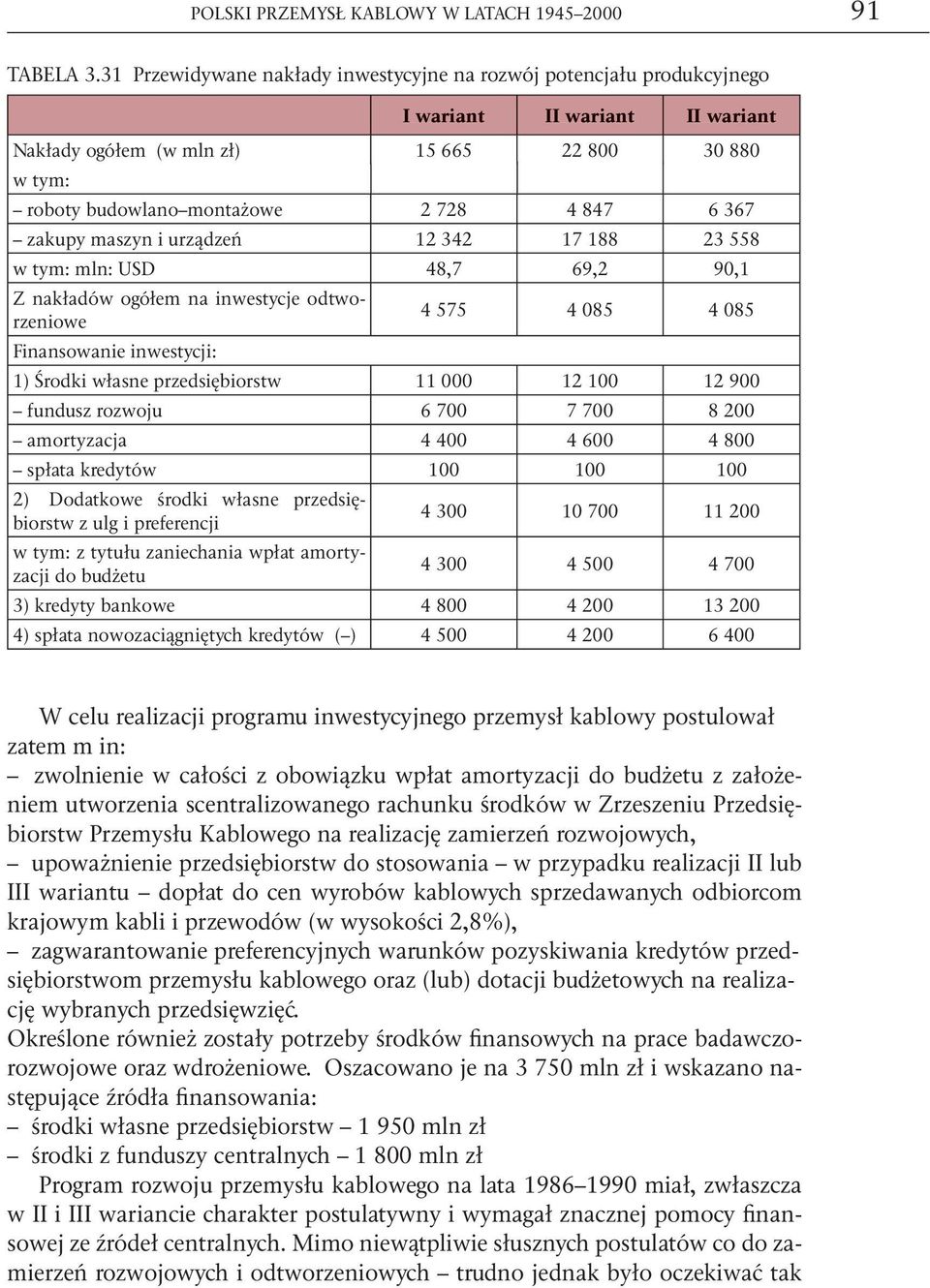 367 zakupy maszyn i urządzeń 12 342 17 188 23 558 w tym: mln: USD 48,7 69,2 90,1 Z nakładów ogółem na inwestycje odtworzeniowe Finansowanie inwestycji: 4 575 4 085 4 085 1) Środki własne