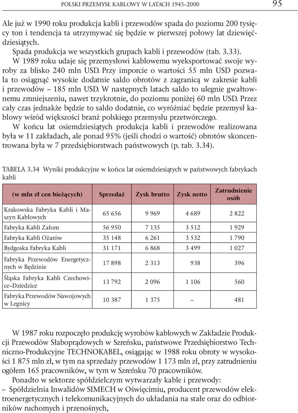 Przy imporcie o wartości 55 mln USD pozwala to osiągnąć wysokie dodatnie saldo obrotów z zagranicą w zakresie kabli i przewodów 185 mln USD.