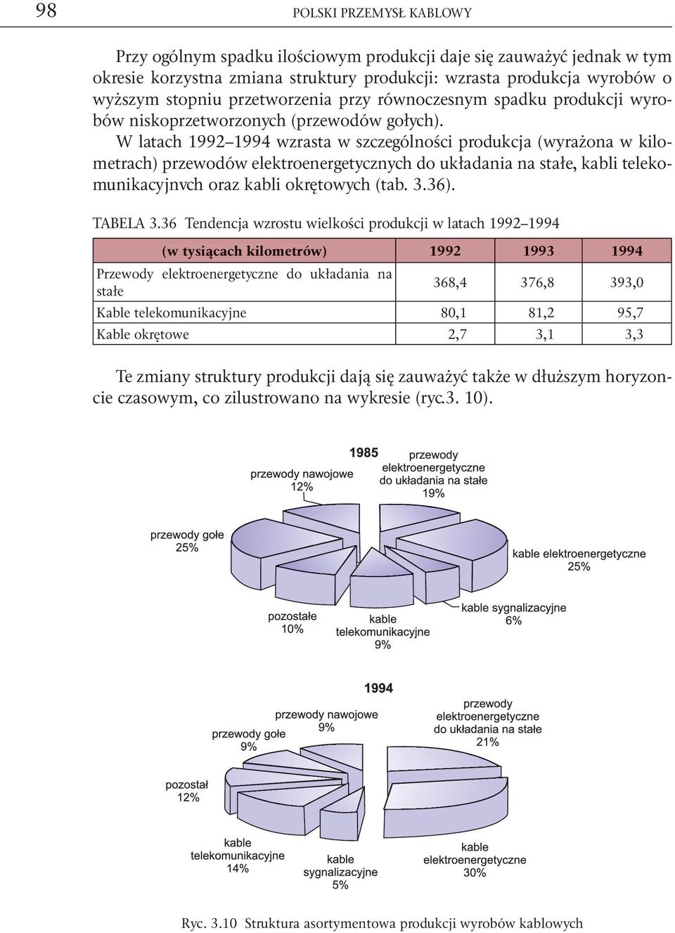 W latach 1992 1994 wzrasta w szczególności produkcja (wyrażona w kilometrach) przewodów elektroenergetycznych do układania na stałe, kabli telekomunikacyjnvch oraz kabli okrętowych (tab. 3.36).