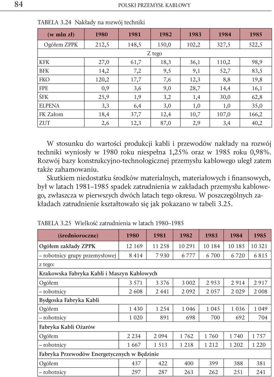 120,2 17,7 7,6 12,3 8,8 19,8 FPE 0,9 3,6 9,0 28,7 14,4 16,1 ŚFK 25,9 1,9 3,2 1,4 30,0 62,8 ELPENA 3,3 6,4 3,0 1,0 1,0 35,0 FK Załom 18,4 37,7 12,4 10,7 107,0 166,2 ZUT 2,6 12,3 87,0 2,9 3,4 40,2 W