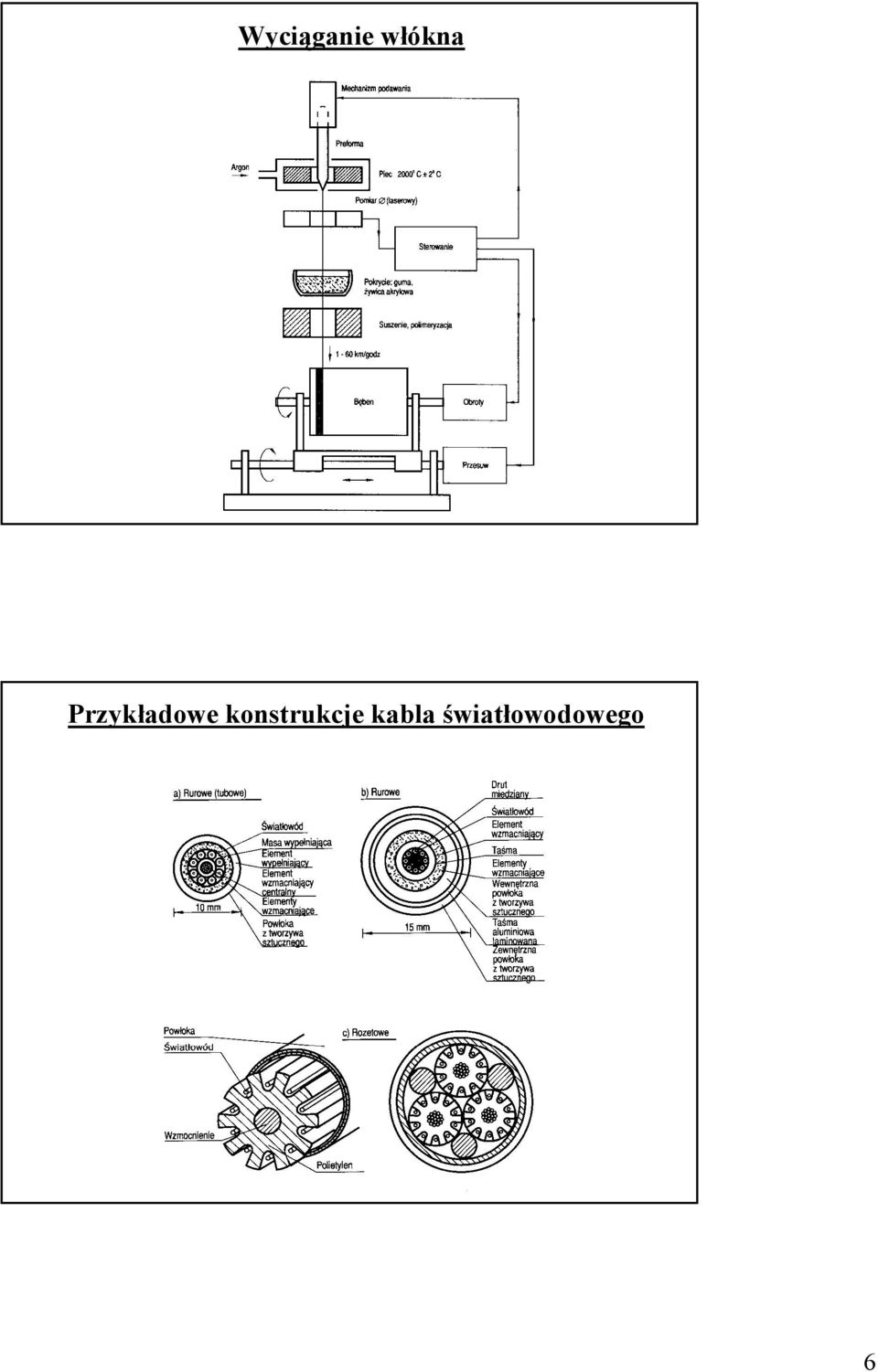 kosrukje